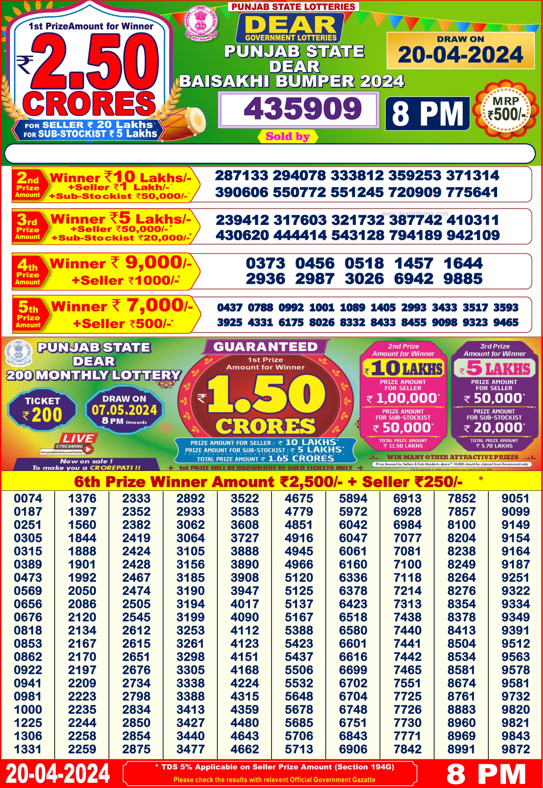 Punjab State Dear Baisakhi Bumper Lottery Result