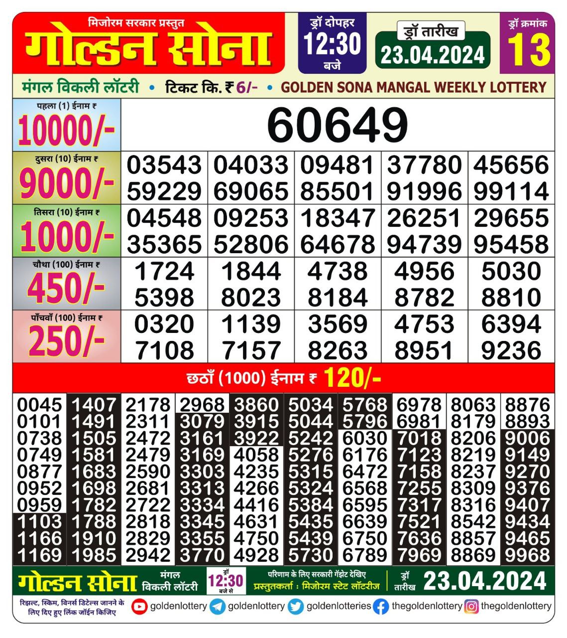 Everest Result Today Dear Lottery Chart