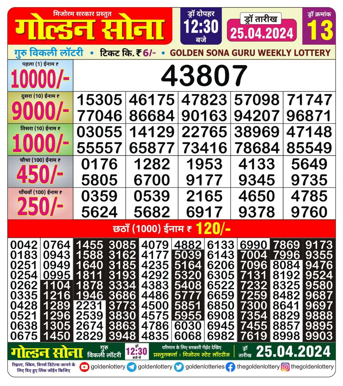 Everest Result Today Dear Lottery Chart