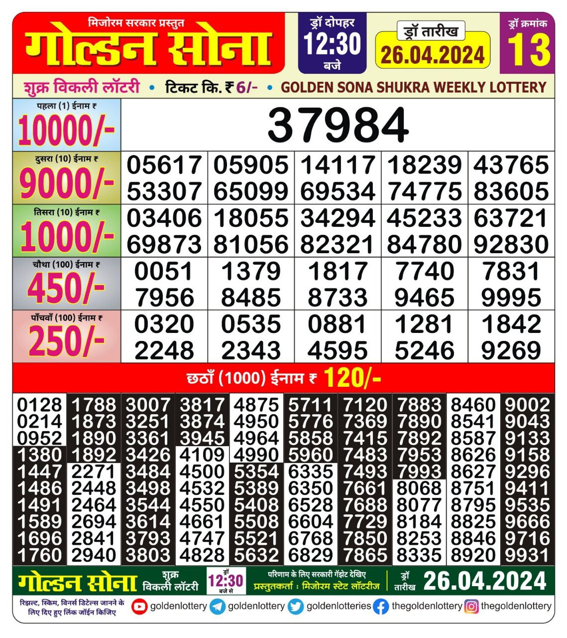 Everest Result Today Dear Lottery Chart