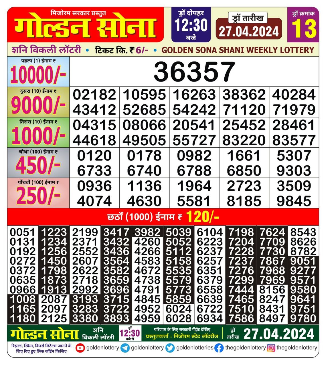 Everest Result Today Dear Lottery Chart