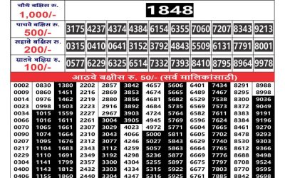 Maharashtra Gajraj Monthly Lottery Result 27 April 2024