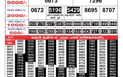 Maharashtra Gaj Laxmi Result 27 April 2024