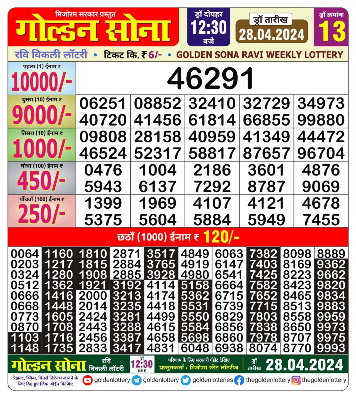 Everest Result Today Dear Lottery Chart