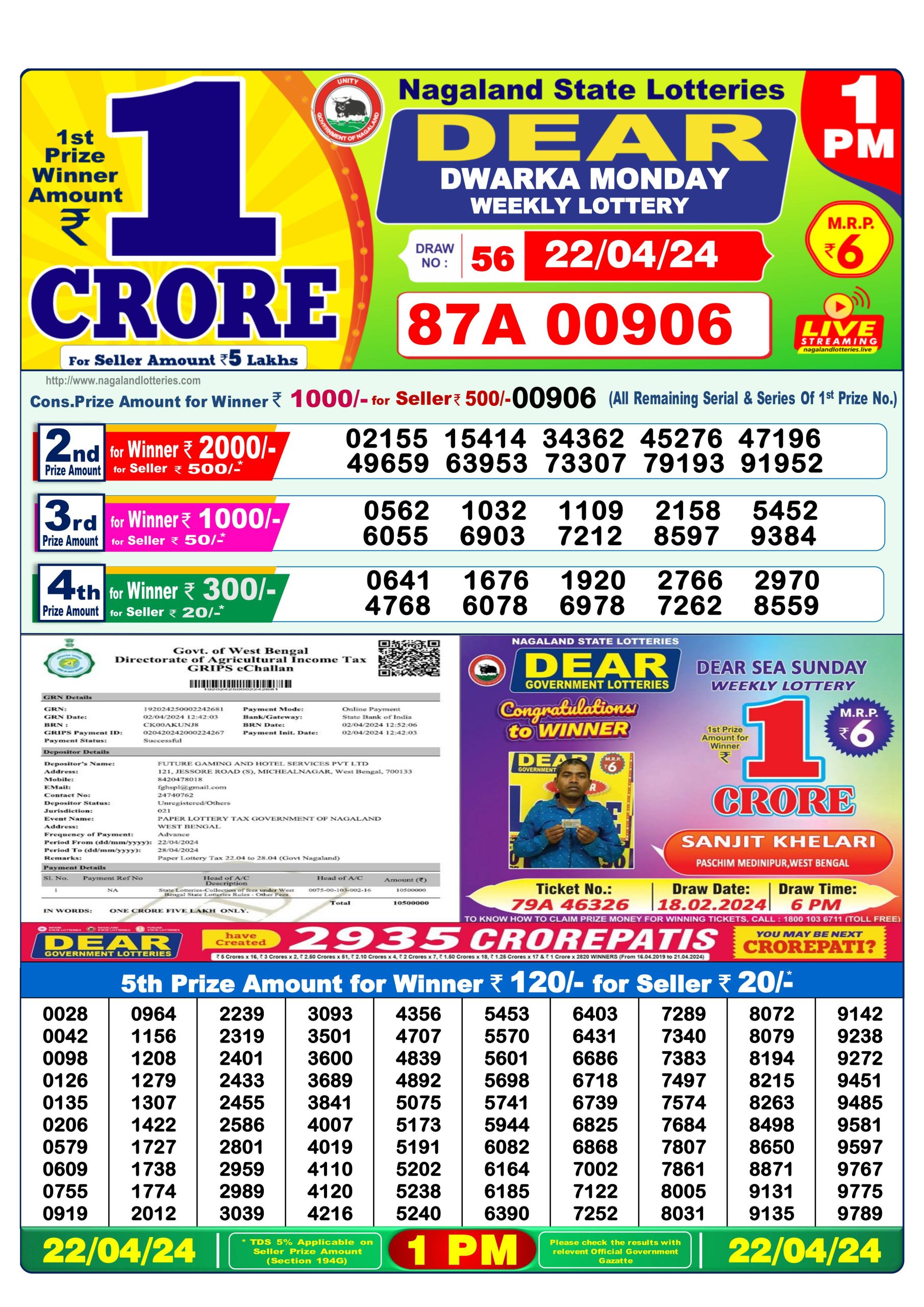 Everest Result Today Dear Lottery Chart