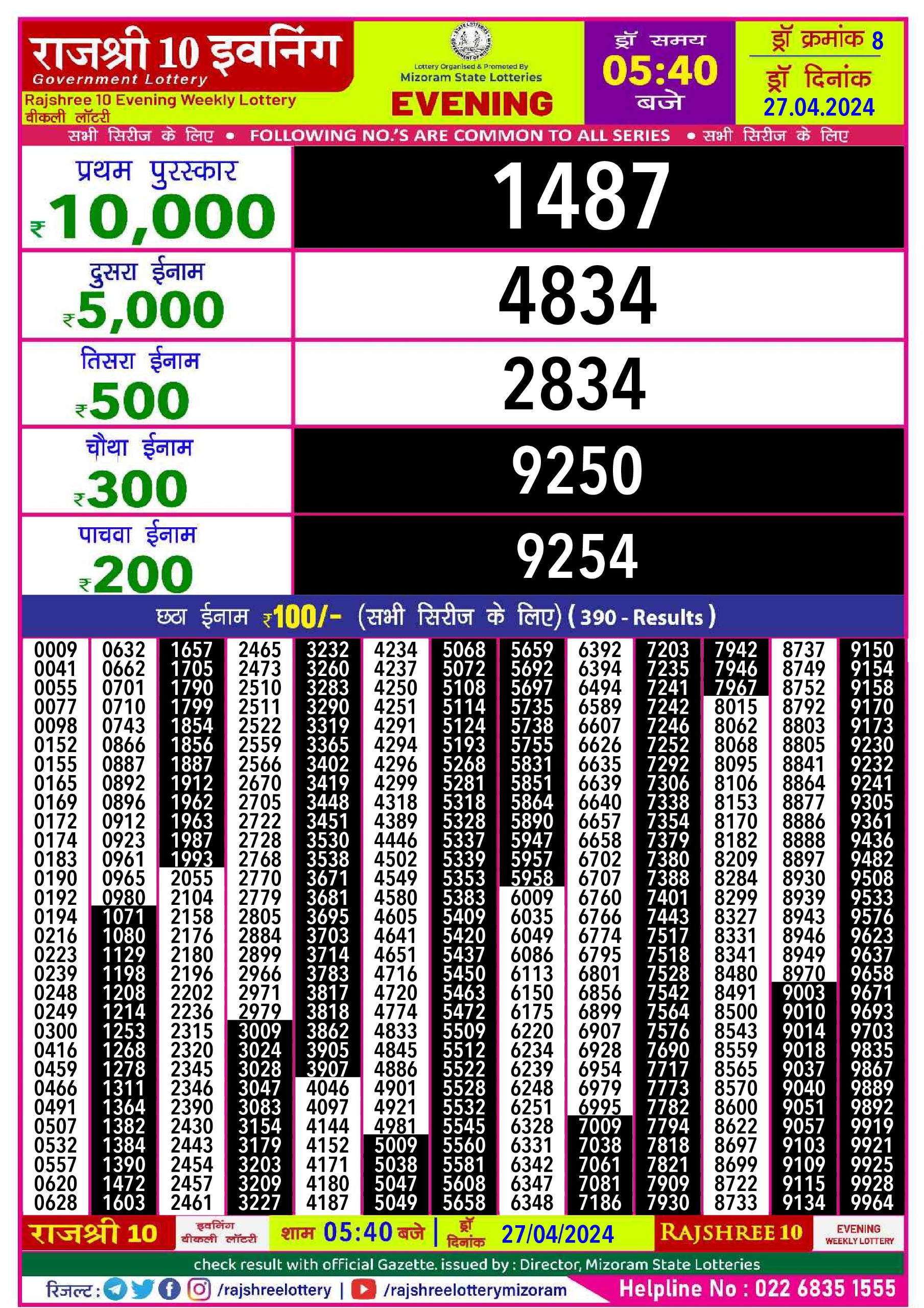 Rajshree 10 Lottery Result