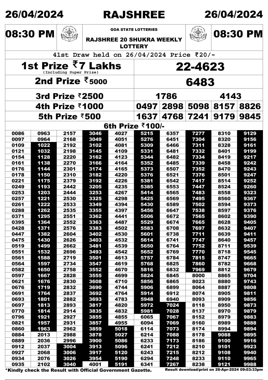 Rajshree 20 Lottery Result Today