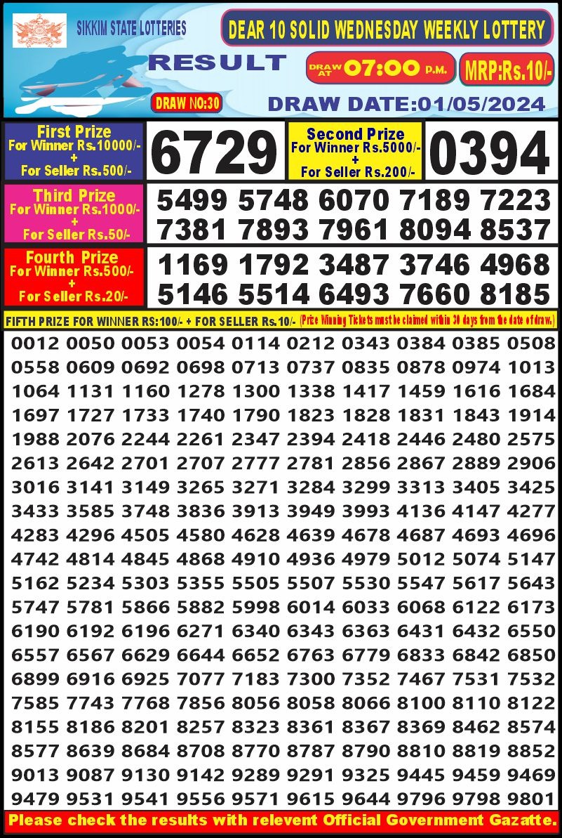 Everest Result Today Dear Lottery Chart