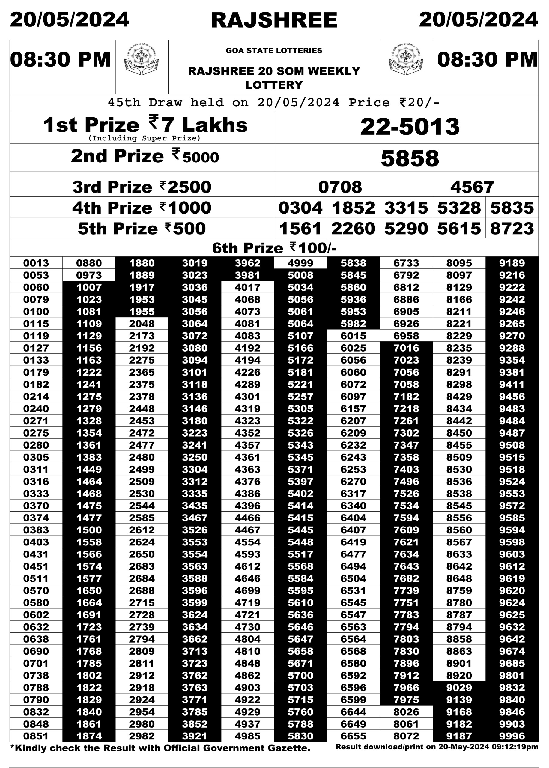 Everest Result Today Dear Lottery Chart