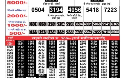 Maharashtra Gaj Laxmi Result 1 may 2024