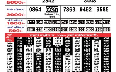 Maharashtra Gaj Laxmi Result 4 may 2024