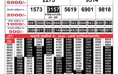 Maharashtra Gaj Laxmi Result 5 may 2024