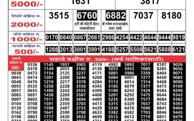 Maharashtra Gaj Laxmi Result 6 may 2024