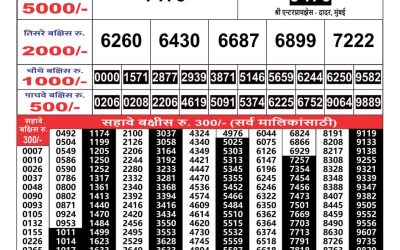 Maharashtra Gaj Laxmi Result 8 may 2024