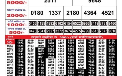 Maharashtra Gaj Laxmi Result 10 may 24