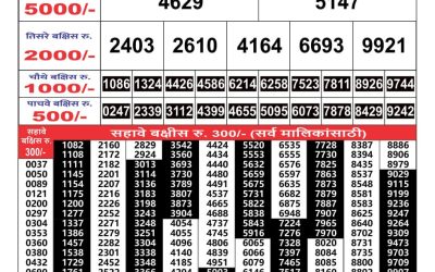 Maharashtra Gaj Laxmi Result 11 may 2024