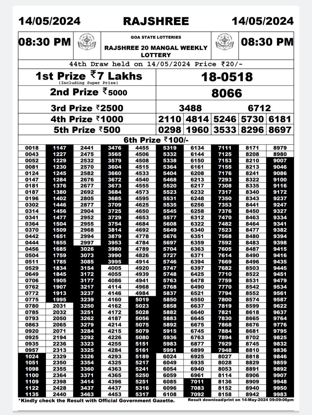 Everest Result Today Dear Lottery Chart