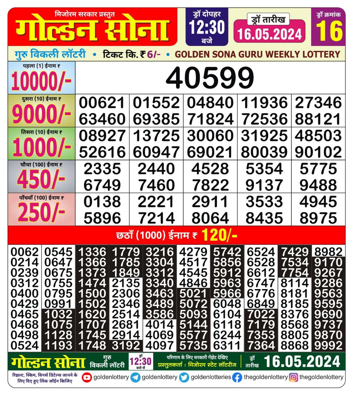 Everest Result Today Dear Lottery Chart