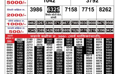 Maharashtra Gaj Laxmi Result 17/5/24