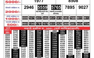 Maharashtra Gaj Laxmi Result 19/5/24