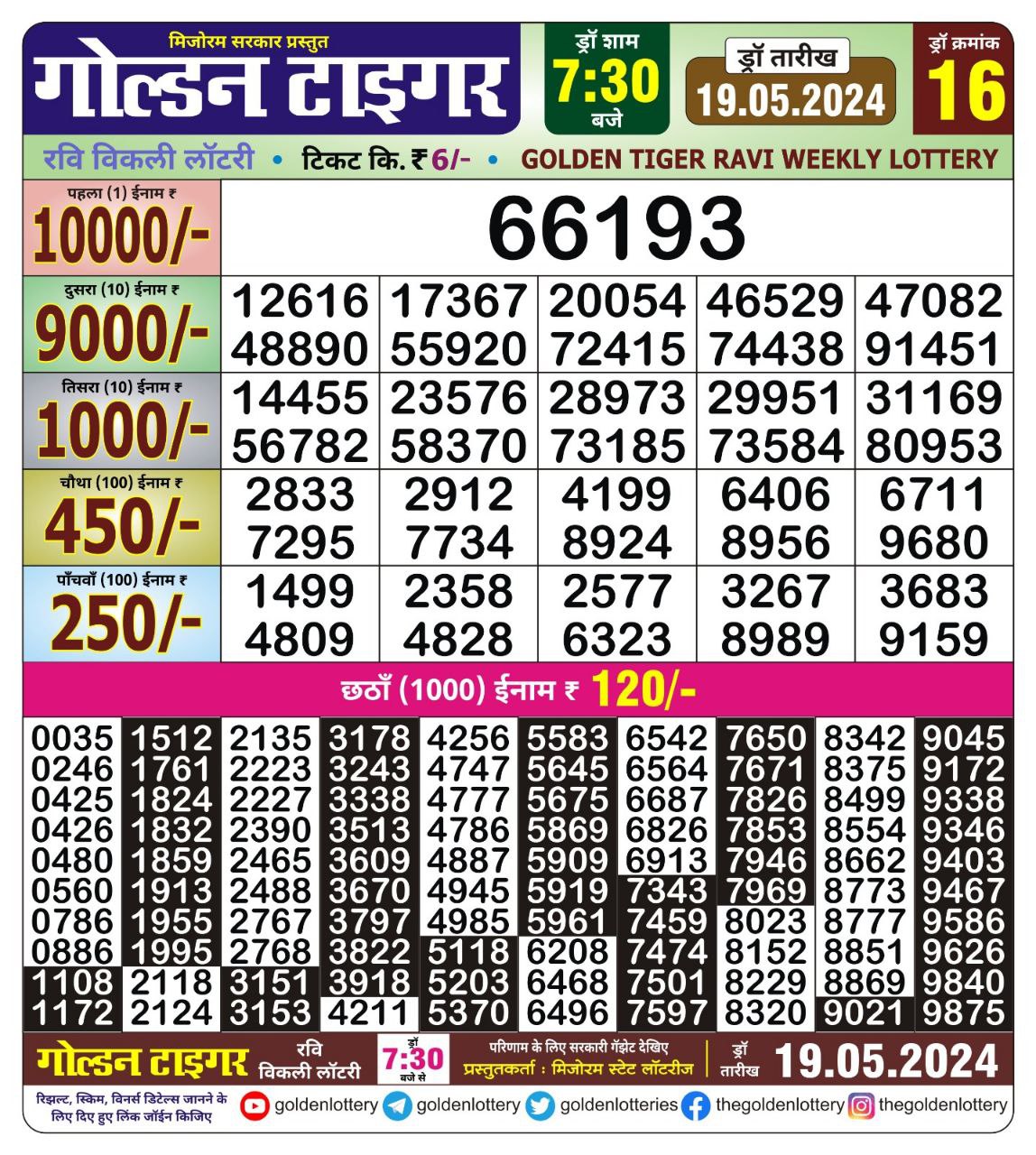 Everest Result Today Dear Lottery Chart