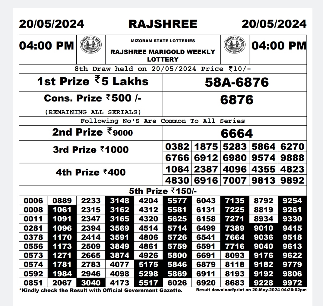 Everest Result Today Dear Lottery Chart