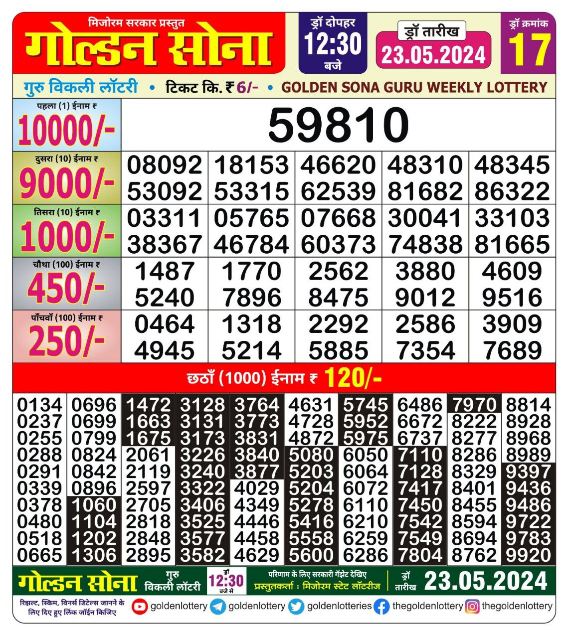 Everest Result Today Dear Lottery Chart