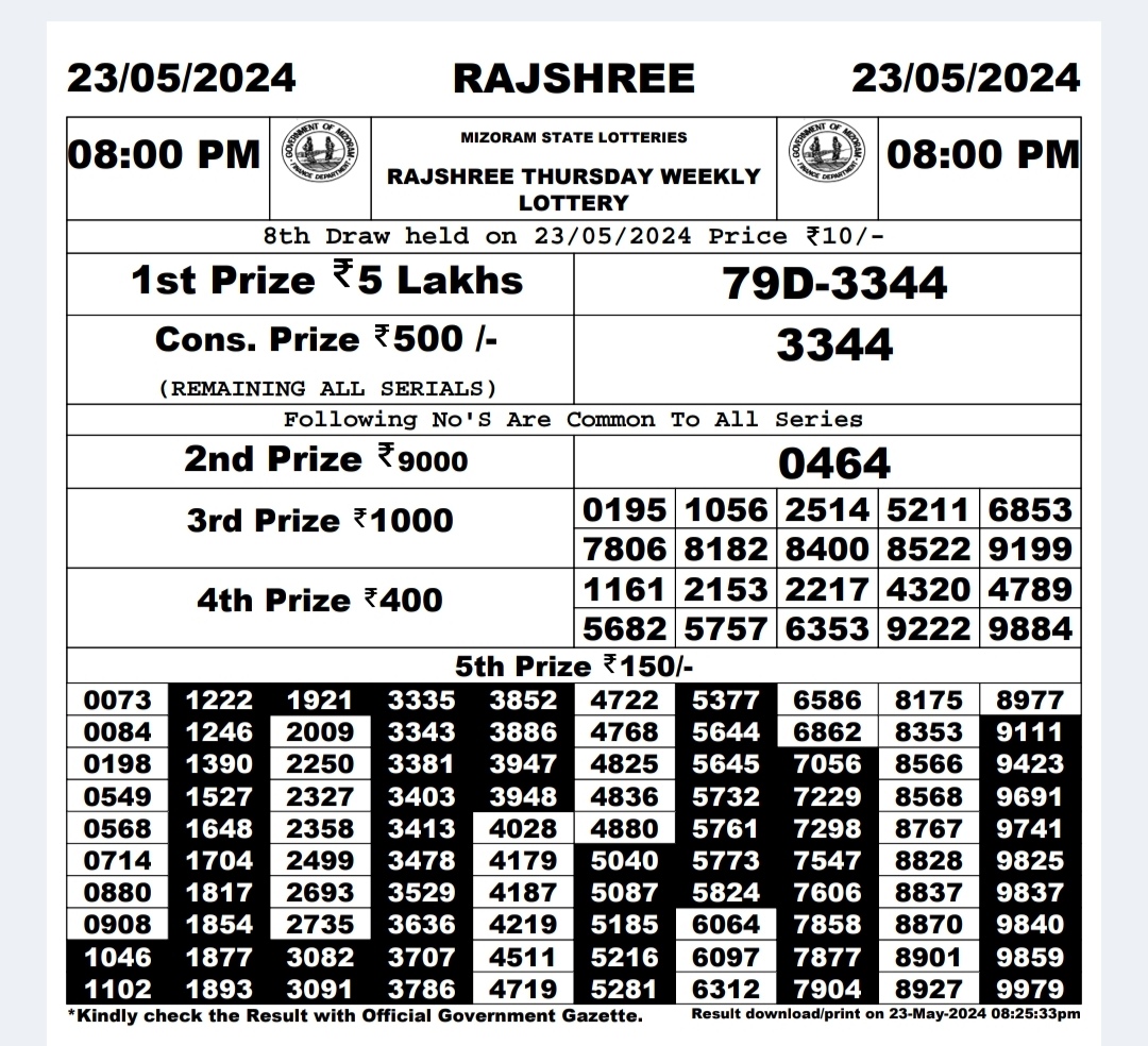 Everest Result Today Dear Lottery Chart