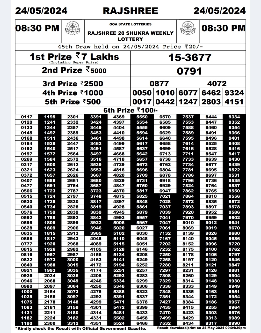 Everest Result Today Dear Lottery Chart