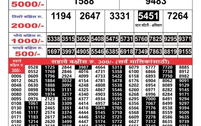 Maharashtra Gaj Laxmi Result 25/5/24