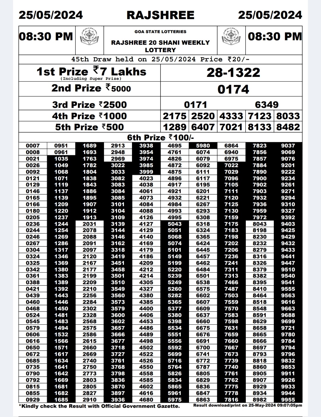 Everest Result Today Dear Lottery Chart