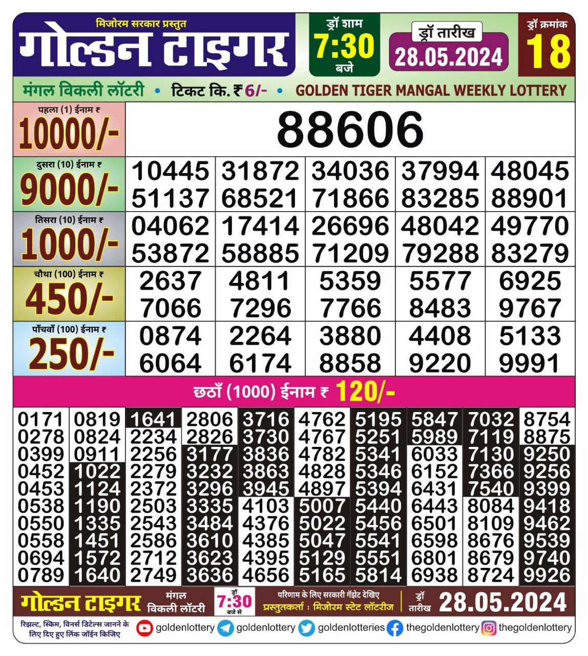 Everest Result Today Dear Lottery Chart