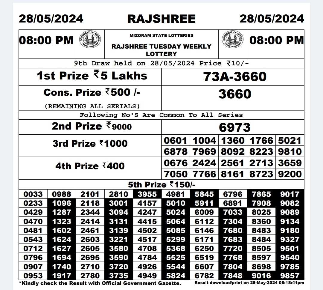 Everest Result Today Dear Lottery Chart