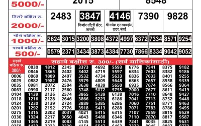 Maharashtra Gaj Laxmi Result 29/5/24