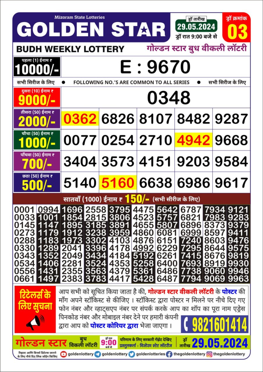 Everest Result Today Dear Lottery Chart