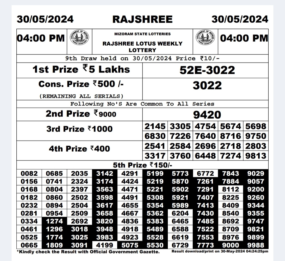 Everest Result Today Dear Lottery Chart