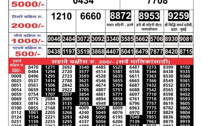 Maharashtra Gaj Laxmi Result 30/5/24