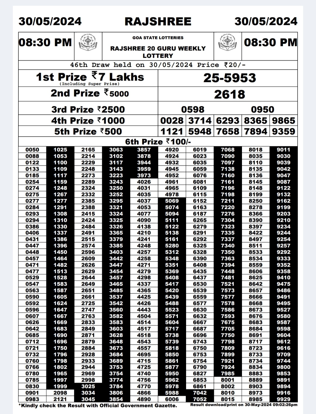 Everest Result Today Dear Lottery Chart