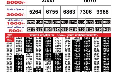 Maharashtra Gaj Laxmi Result 31/5/24