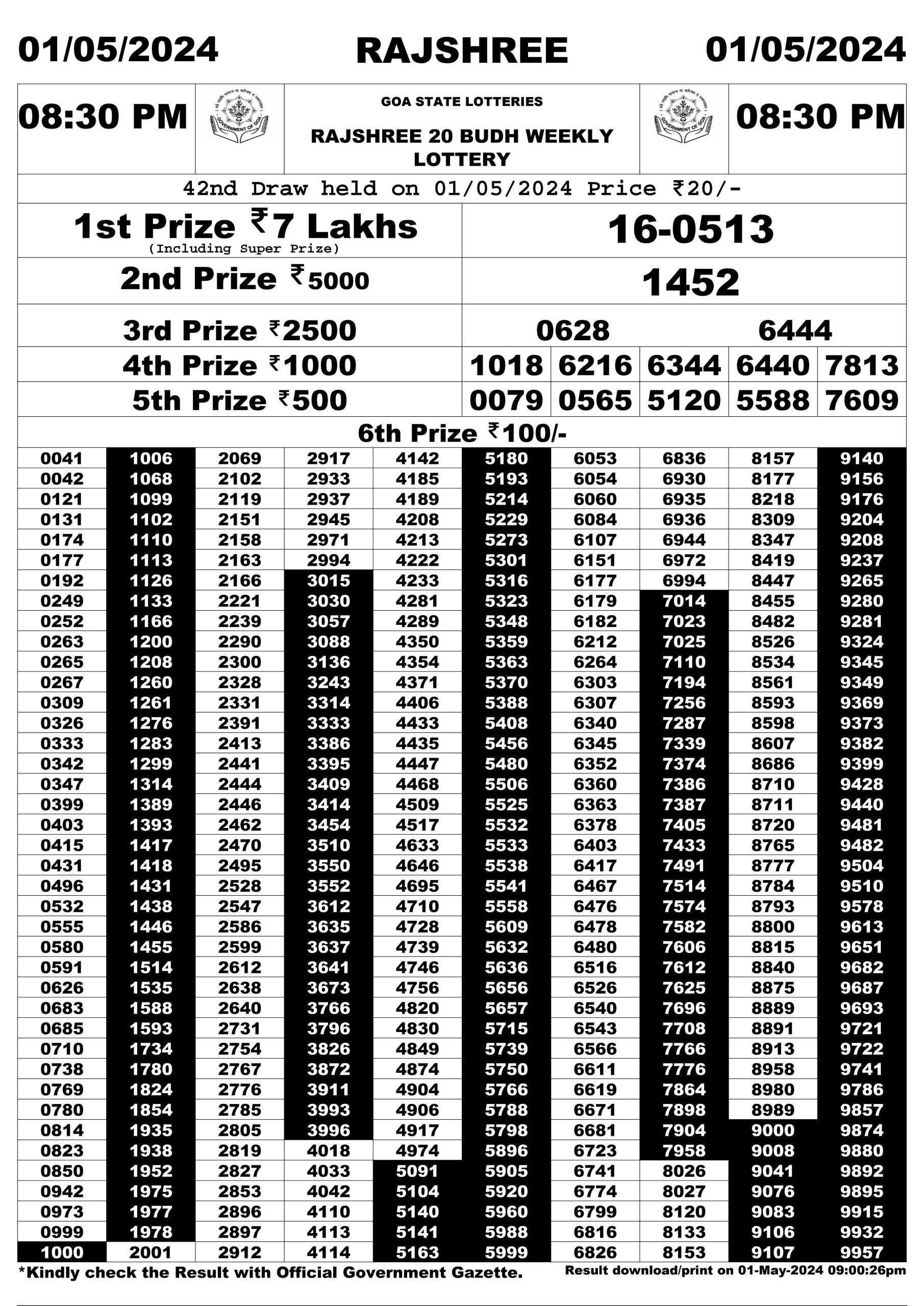 Everest Result Today Dear Lottery Chart