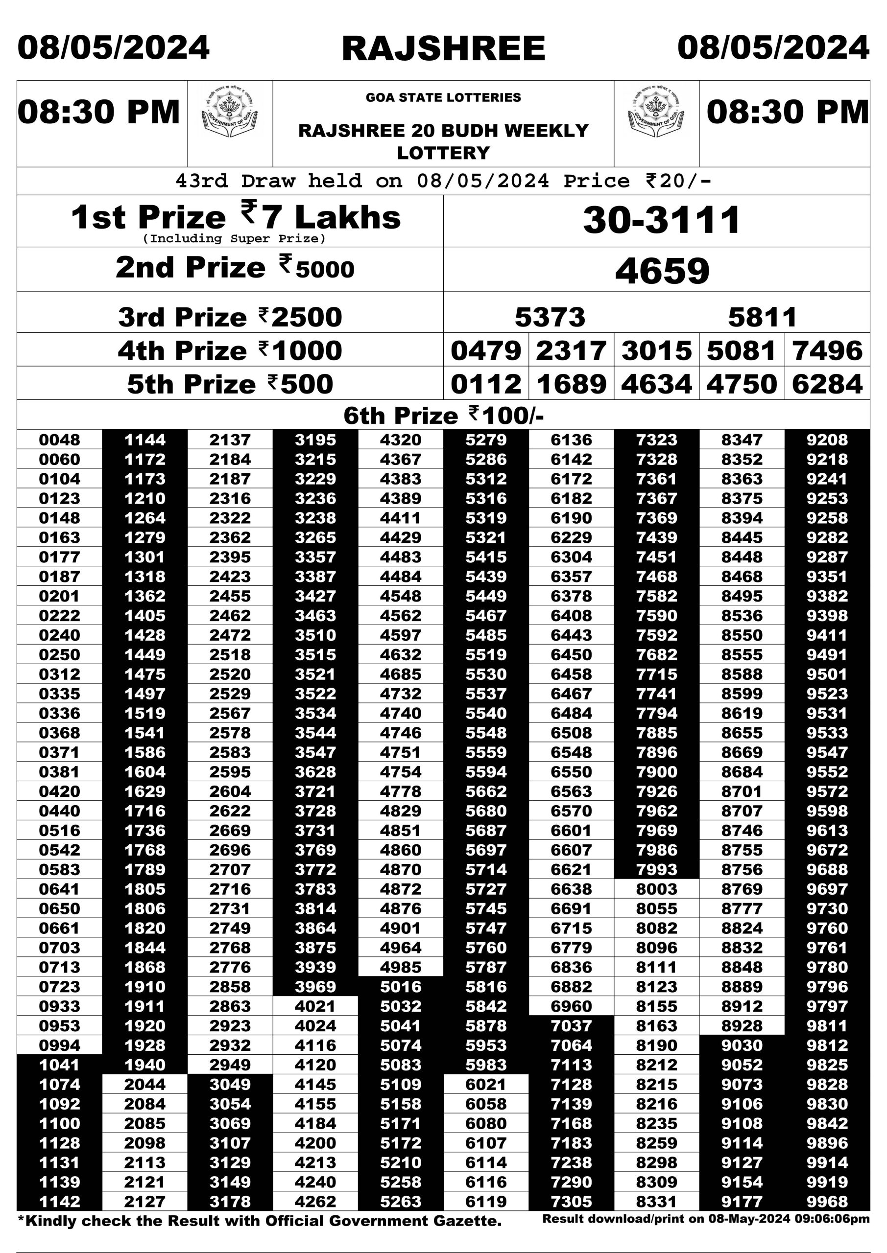 Everest Result Today Dear Lottery Chart