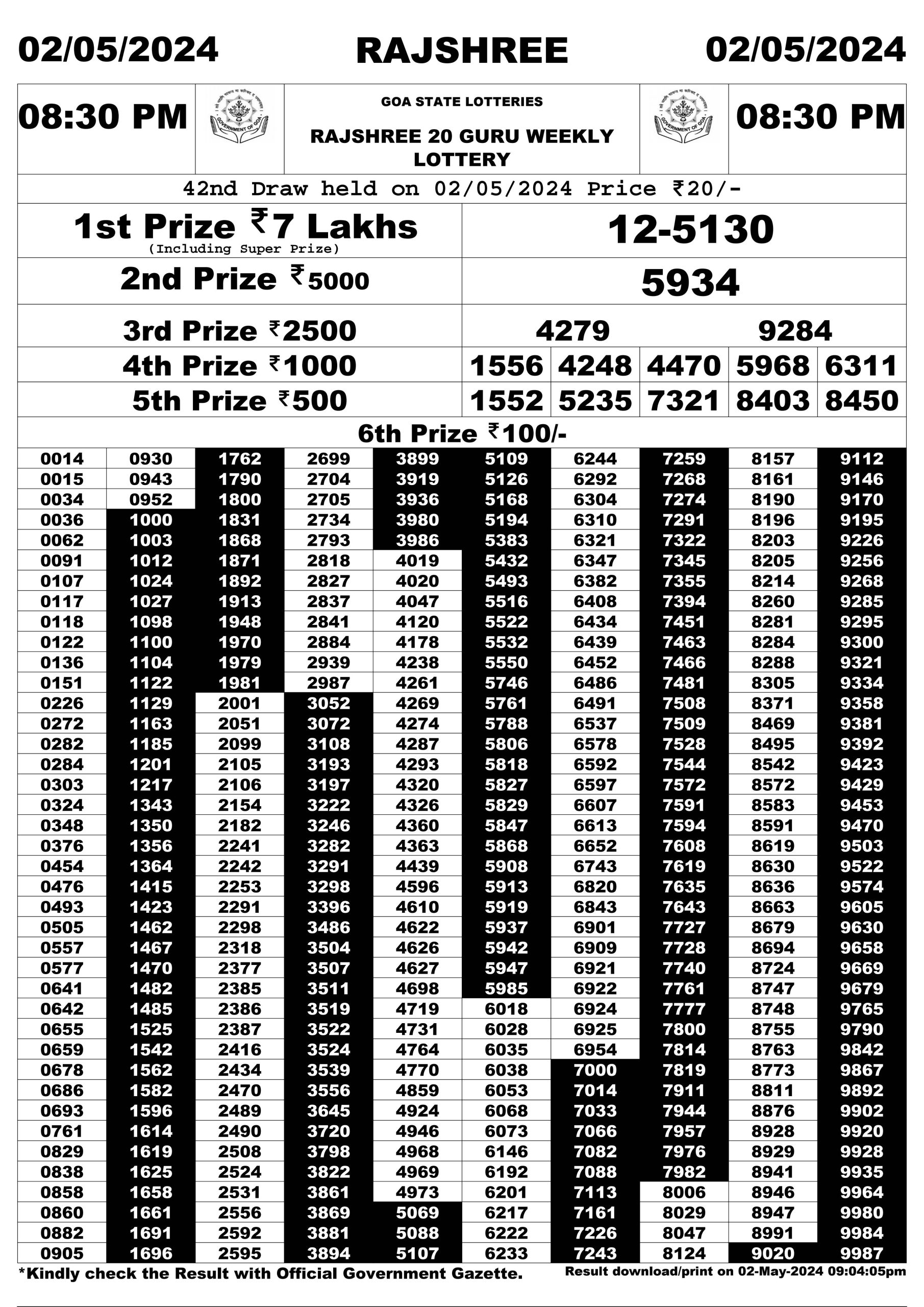 Everest Result Today Dear Lottery Chart