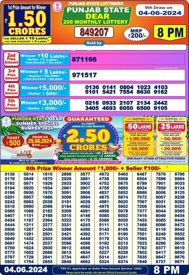 Punjab State 200 Monthly Lottery Result