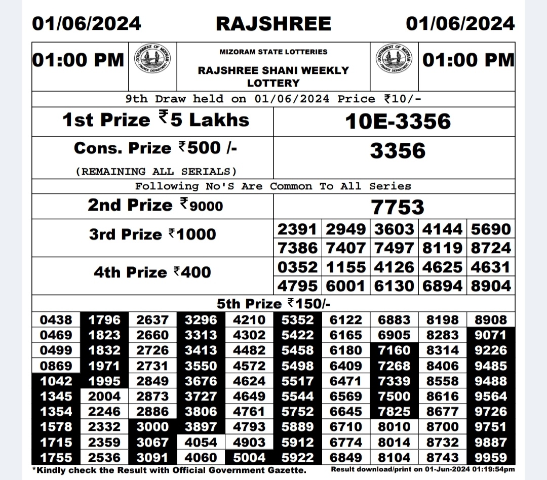 Everest Result Today Dear Lottery Chart