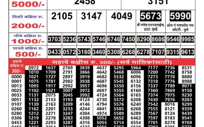 Maharashtra Gaj Laxmi Result 1/6/24