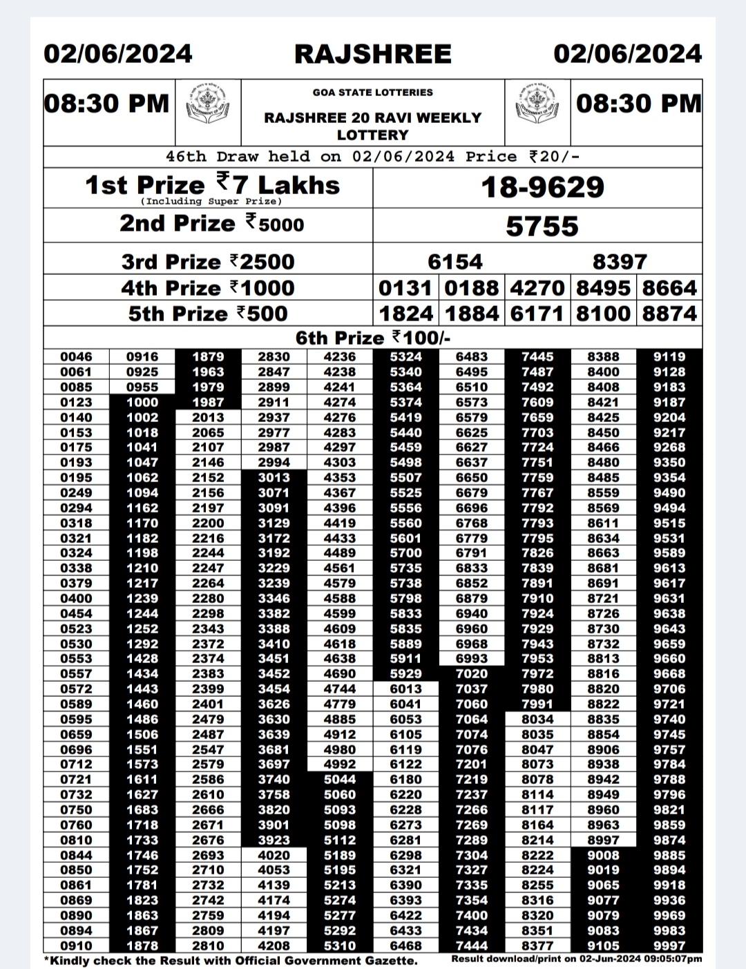 Everest Result Today Dear Lottery Chart