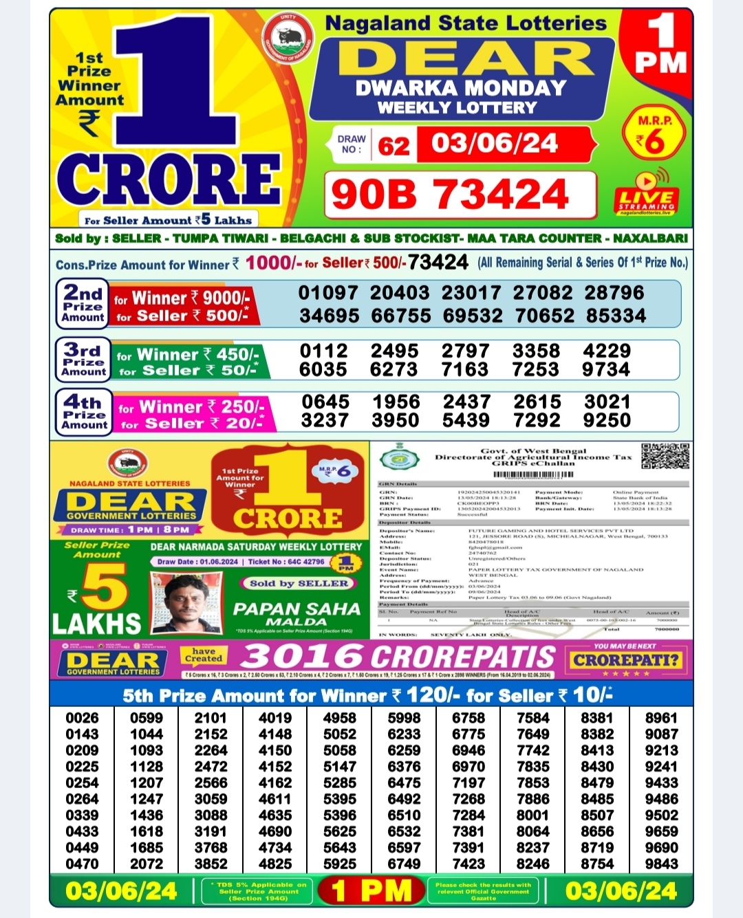 Everest Result Today Dear Lottery Chart