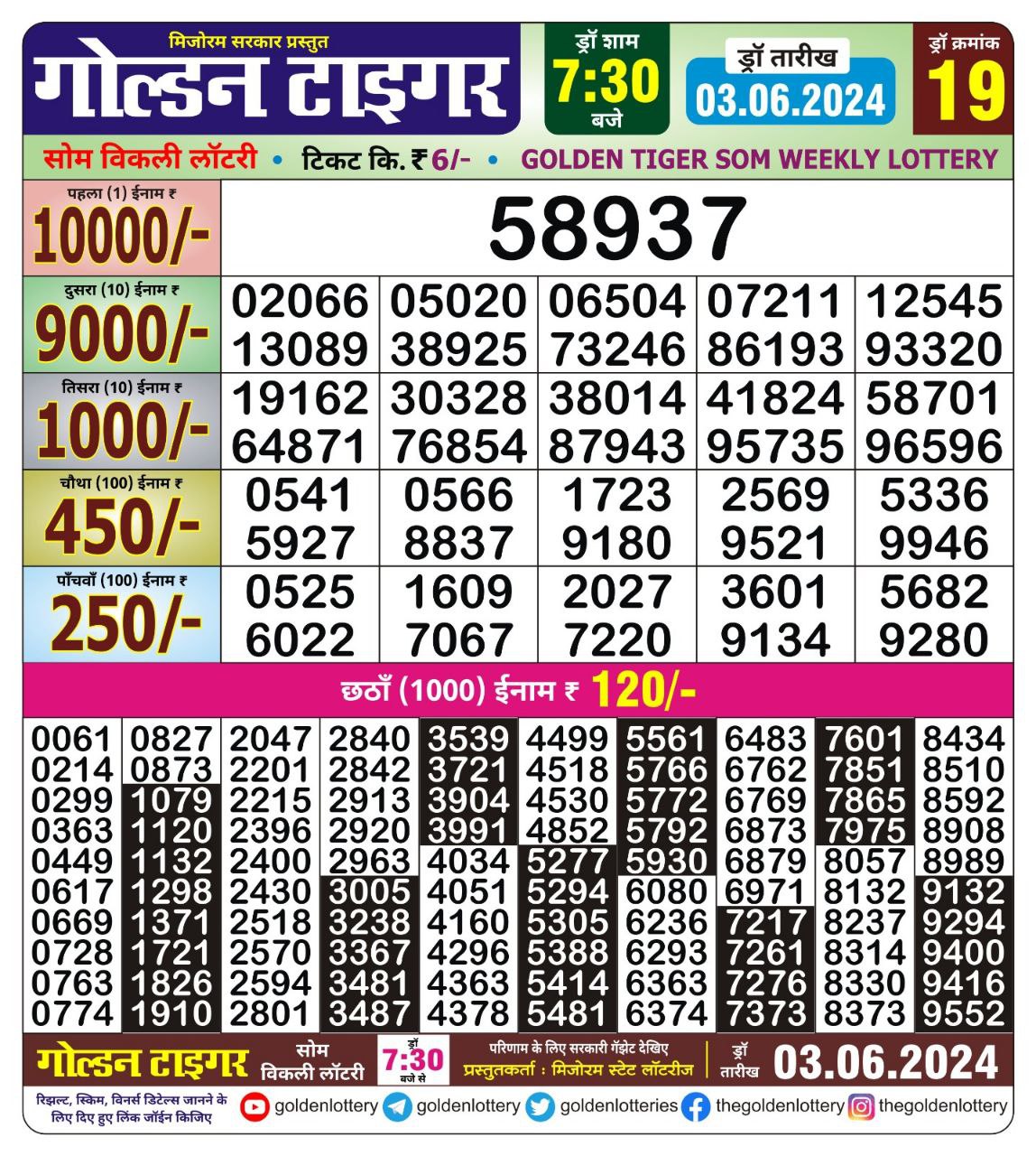 Everest Result Today Dear Lottery Chart