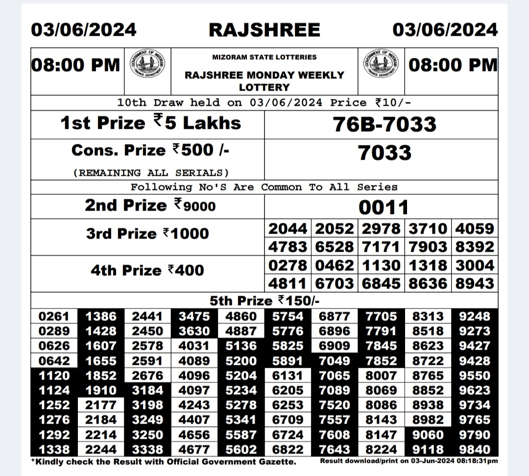 Everest Result Today Dear Lottery Chart