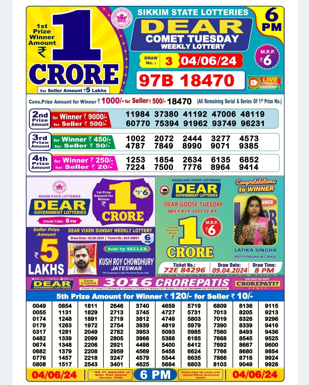 Everest Result Today Dear Lottery Chart